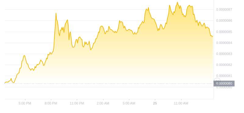 2024年09月25日Pepe币价格